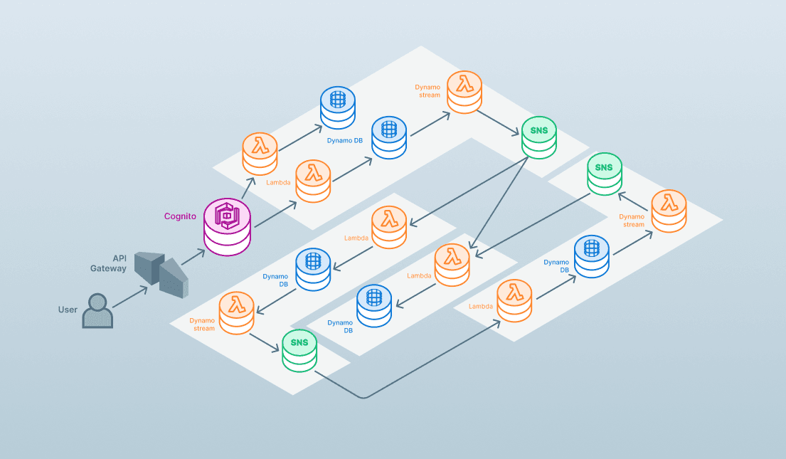 iopool architecture before Prisma