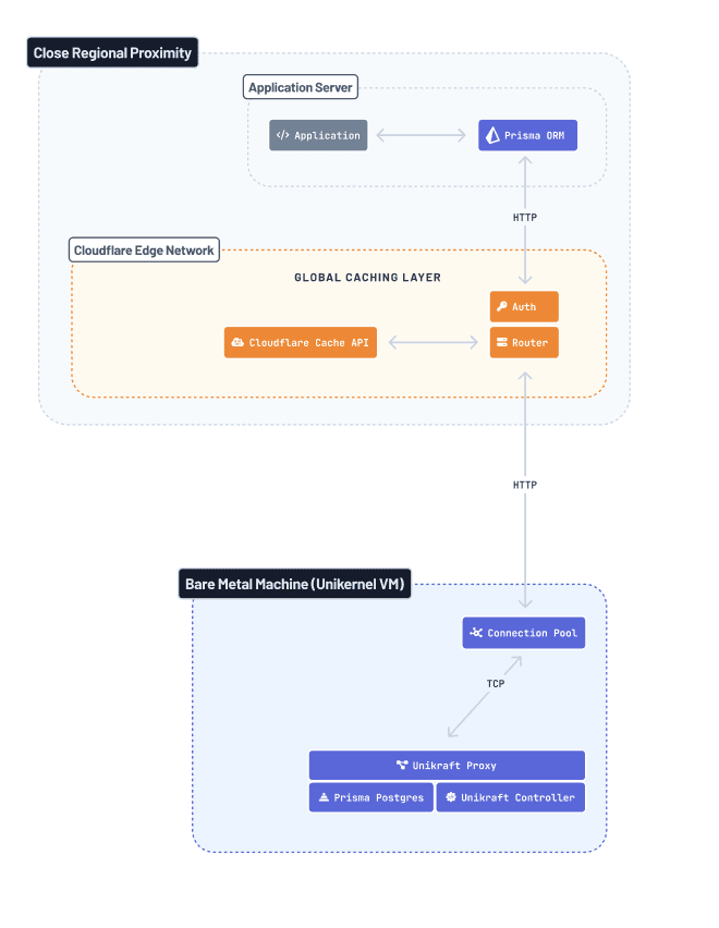 Prisma Postgres components
