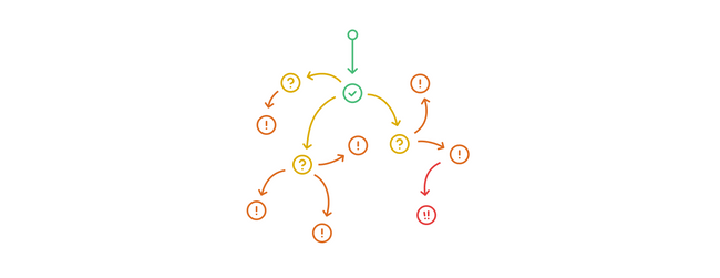 Triggers and consequent chaos Triggers and consequent chaos