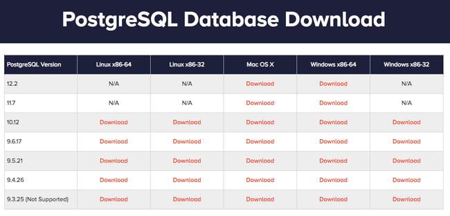PostgreSQL available versions PostgreSQL available versions