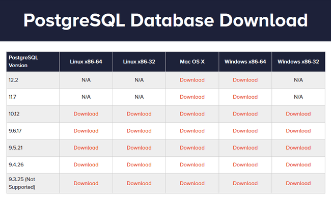 PostgreSQL available versions PostgreSQL available versions