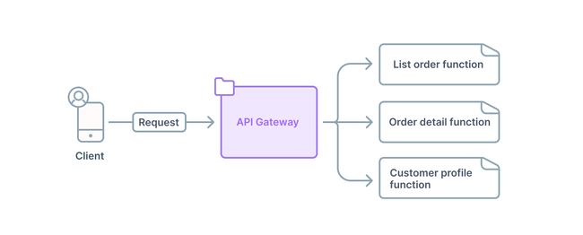 Serverless computing Serverless computing